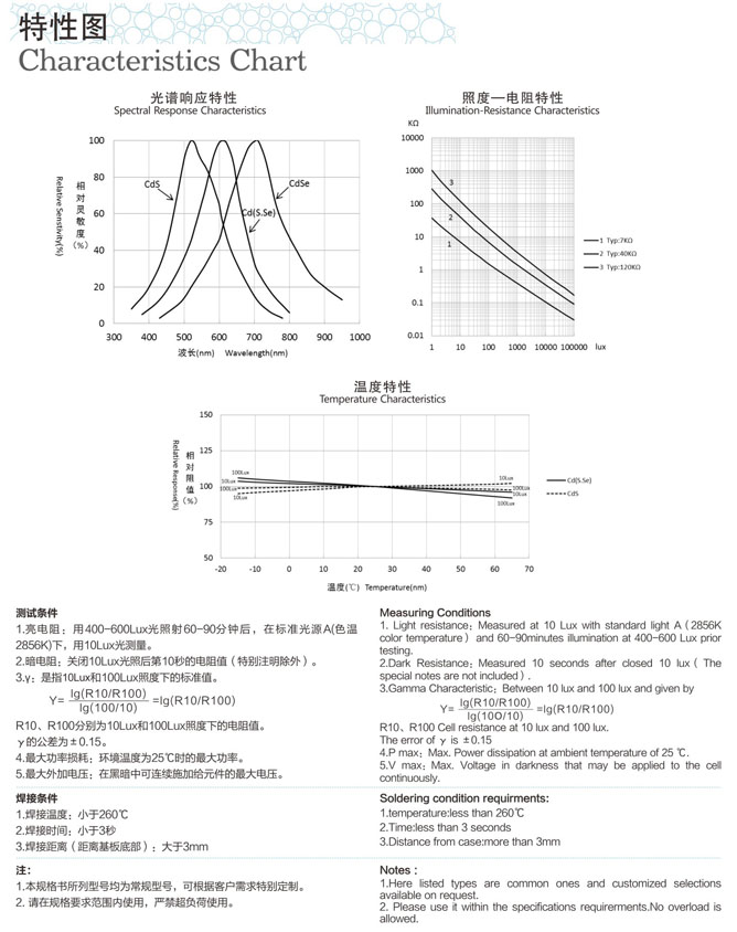 光敏電阻產品特性圖